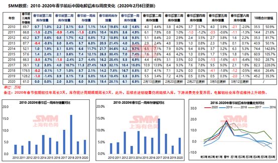 疫情影響下 鋁產(chǎn)業(yè)復(fù)工及鋁價走勢分析(圖3) 1-200221110AA28.jpg